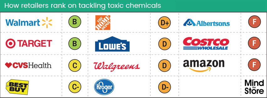 retailer-report-card-for-web-851-x-315