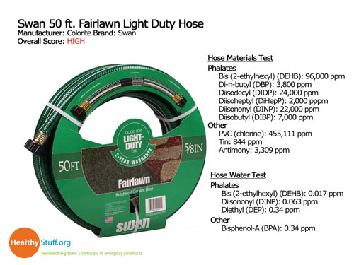 Garden hoses contain hazardous chemicals