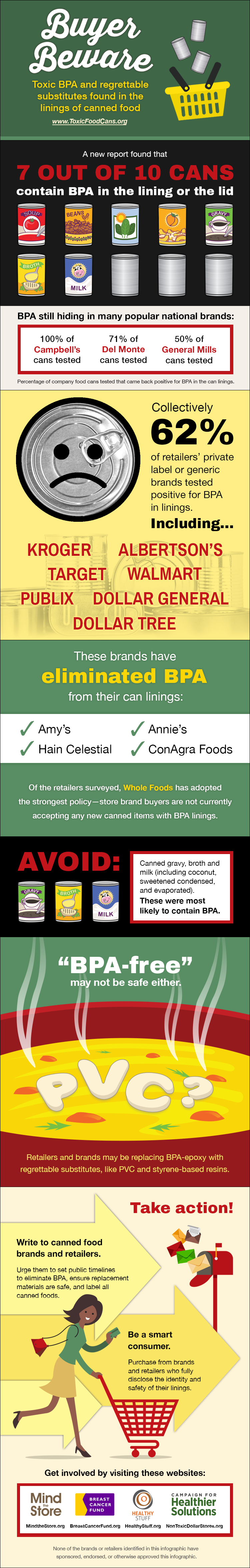 Buyer Beware: Toxic BPA and regrettable substitutes found in the linings of canned food