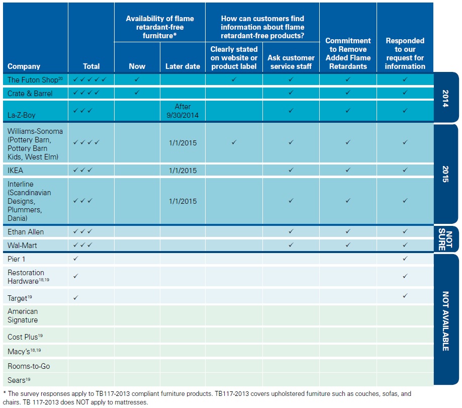 NRDC survey results
