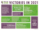 A graphic describing Toxic-Free Future's 2021 accomplishments